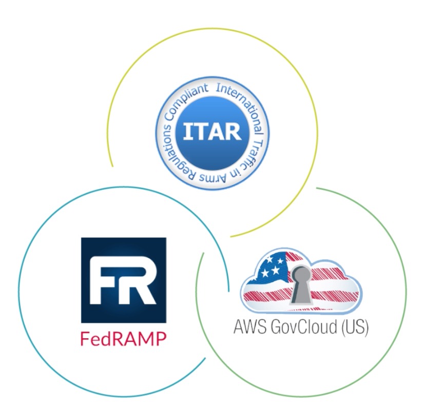 FedRAMP CMMC 2.0 Certified